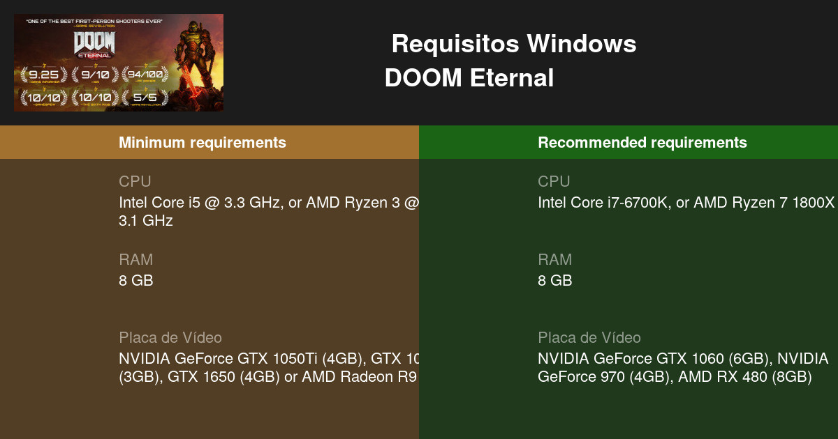 Doom revela os requisitos mínimos para rodar o jogo no seu PC