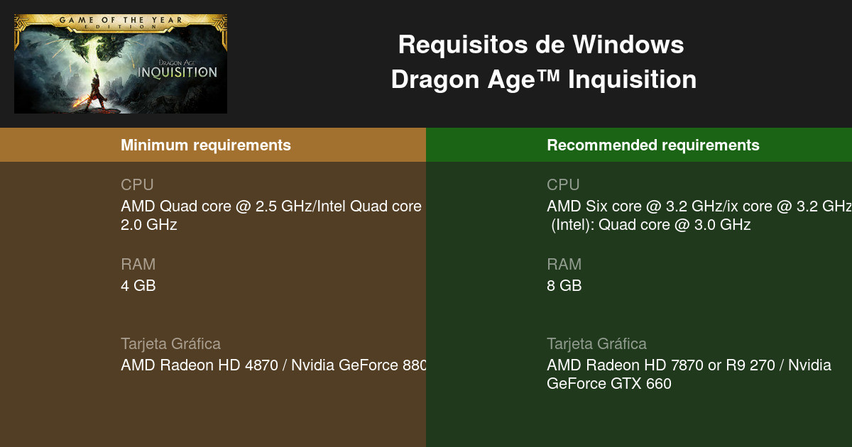 Requisitos para PC, mínimos y Recomendados para Dragon Age