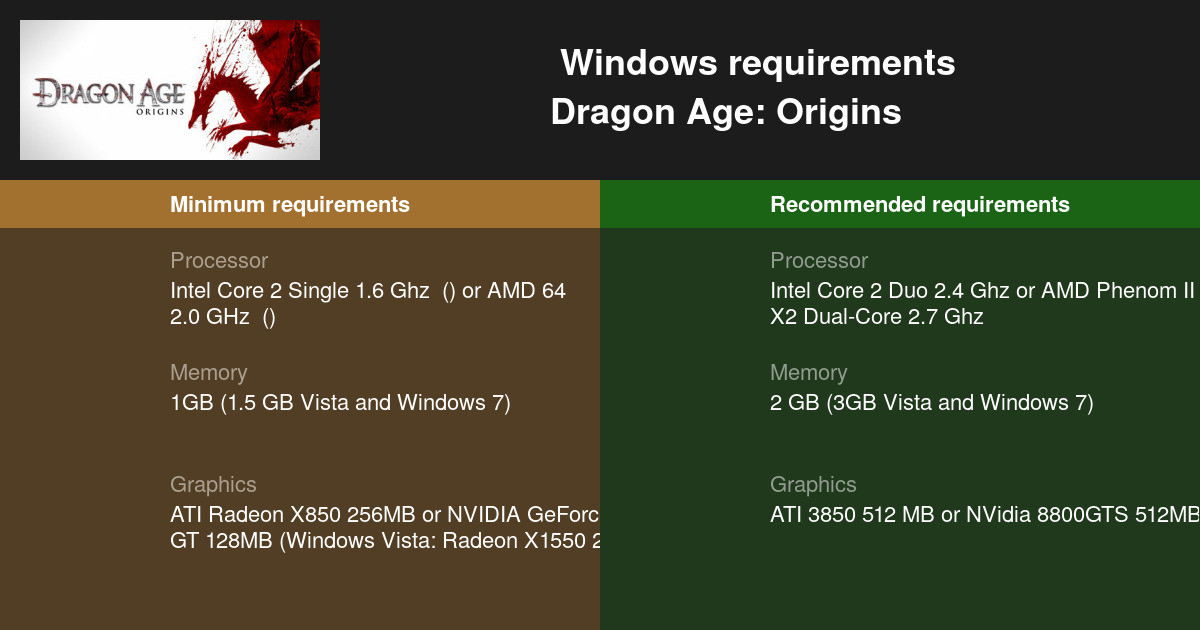 Dragon Age: Origins System Requirements - Can I Run It? - PCGameBenchmark