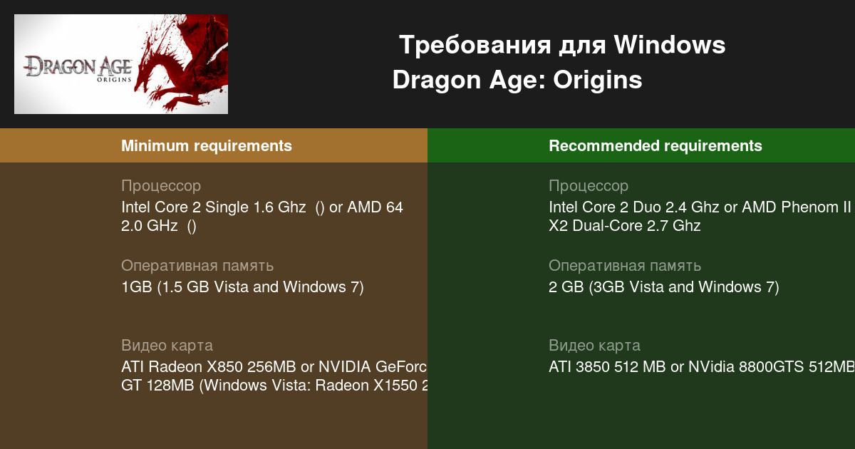 Системные требования Dragon Age: Origins (Dragon Age), проверка ПК