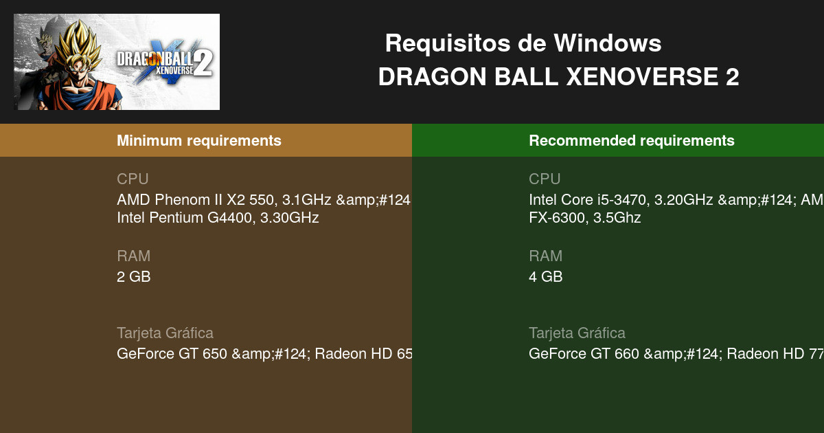 VRUTAL / Ya se conocen los requisitos de Dragon Ball Xenoverse