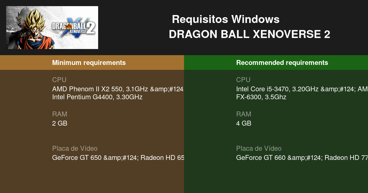 DRAGON BALL XENOVERSE 2 Requisitos Mínimos e Recomendados 2023 - Teste seu  PC 🎮