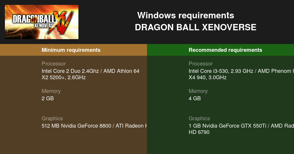 Dragon Ball Xenoverse System Requirements