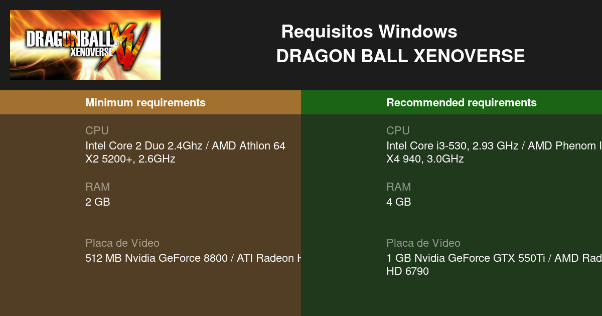 Requisitos mínimos da versão para PC de Dragon Ball Xenoverse são revelados  - TecMundo