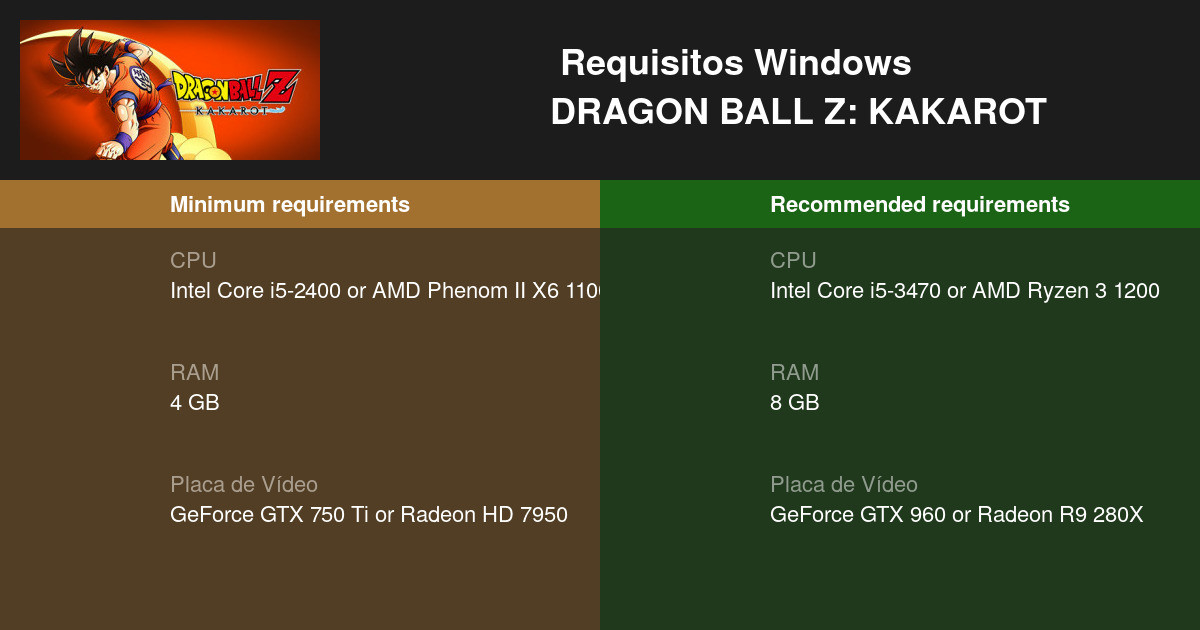 Veja os requisitos mínimos e recomendados de Dragon Ball Z: Kakarot
