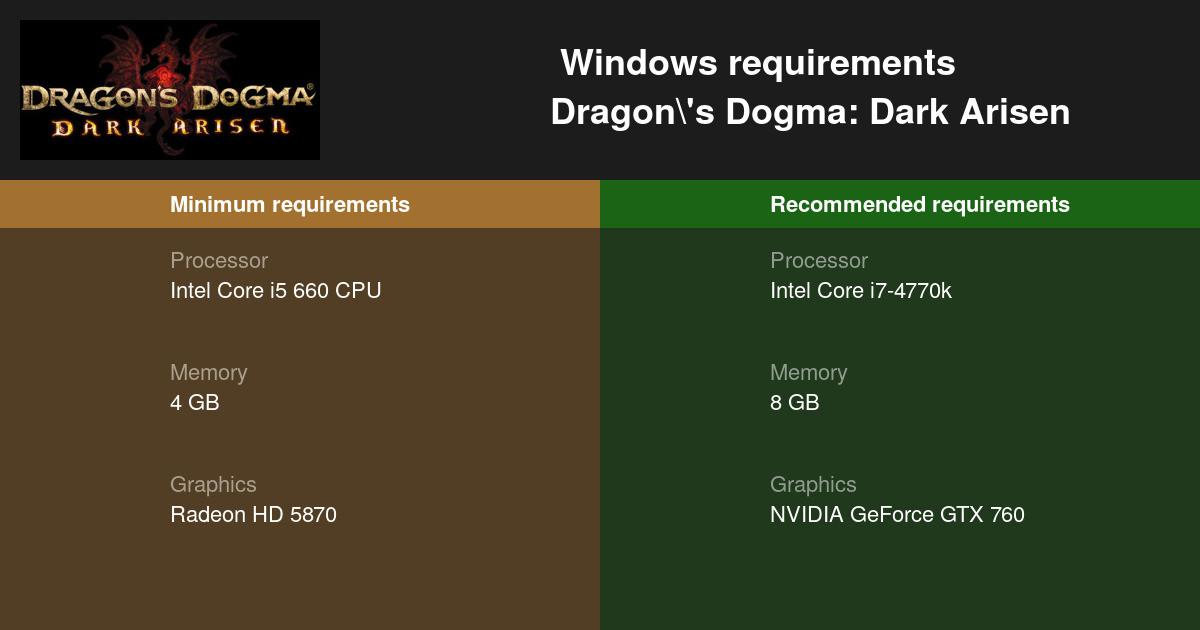 Dragon's Dogma 2 system requirements