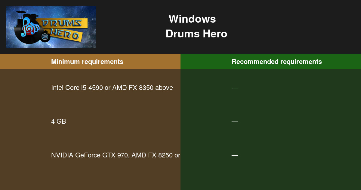 Drums Hero 시스템 요구 사항 2024 PC 테스트 🎮