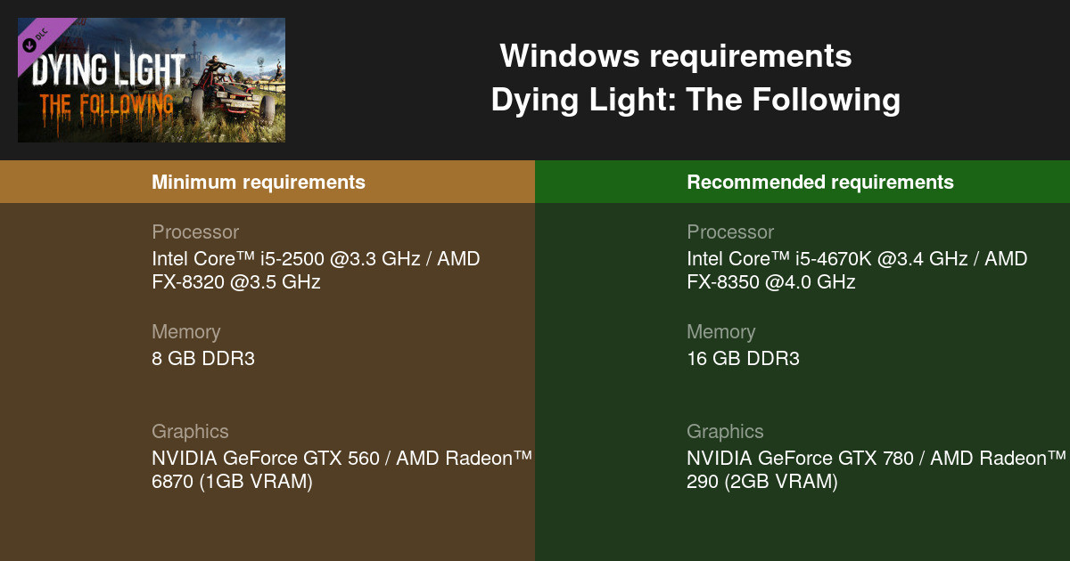 Techland revisa requerimentos de sistema para Dying Light - exigência da  RAM cai de 8 para 4GB