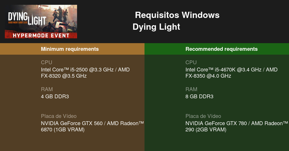 Requisitos mínimos para rodar Dying Light