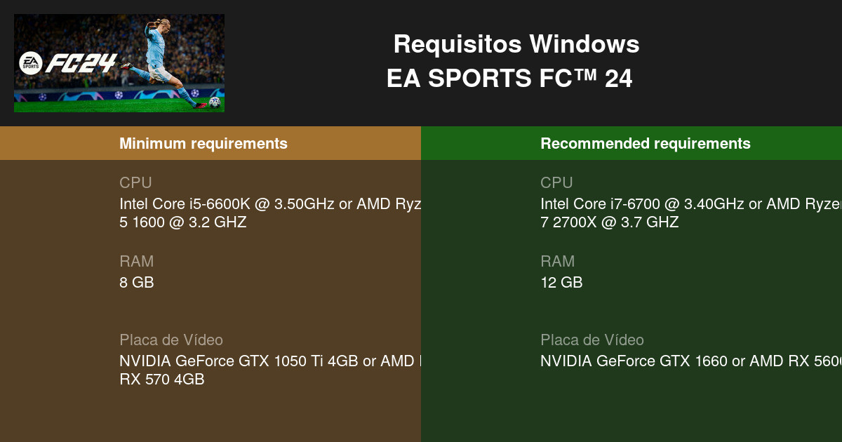 Requisitos de sistema para EA FC 24: especificações mínimas e