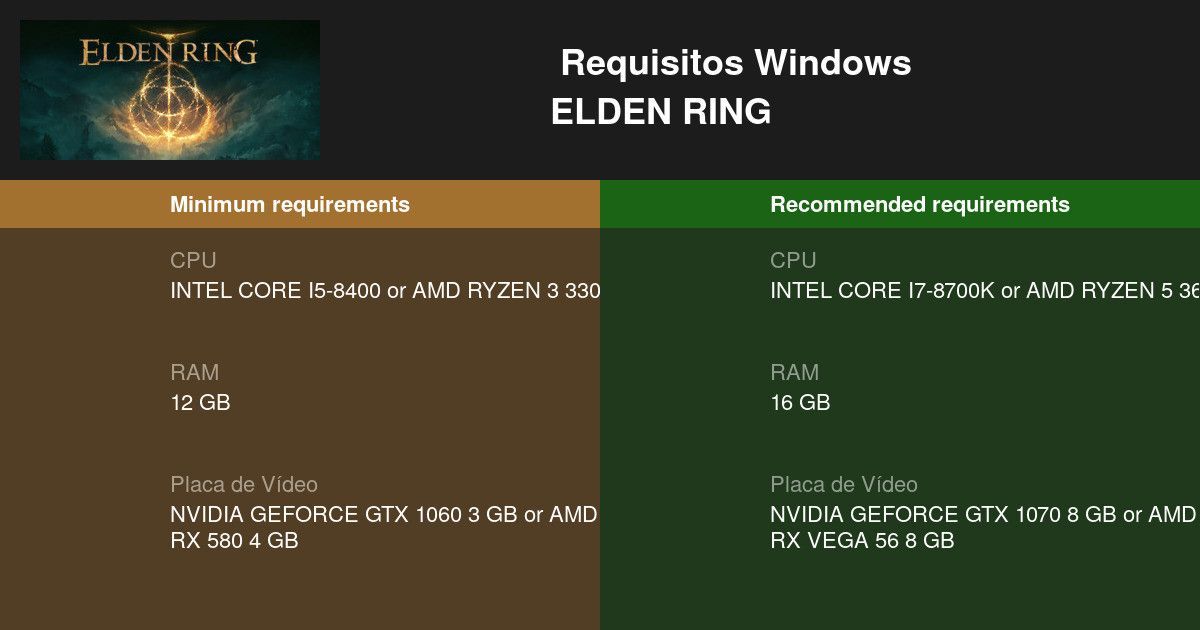 ELDEN RING Requisitos Mínimos e Recomendados 2023 - Teste seu PC 🎮