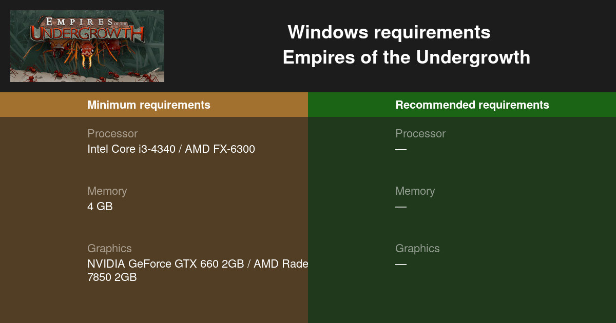 Empires Of The Undergrowth System Requirements 21 Test Your Pc