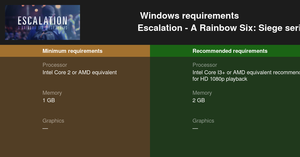 Escalation A Rainbow Six Siege series System Requirements — Can I