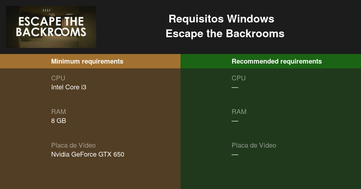 Escape the Backrooms Requisitos Mínimos e Recomendados 2023 - Teste seu PC  🎮