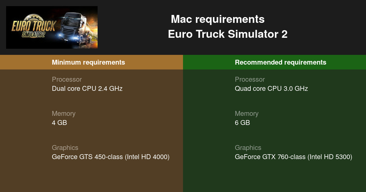 can i run euro truck simulator 2