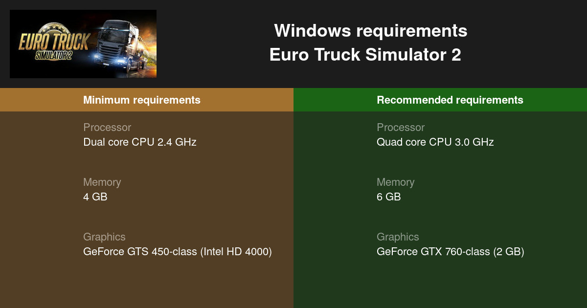 Euro Truck Simulator 2 System Requirements — Can I Run Euro Truck Simulator  2 on My PC?