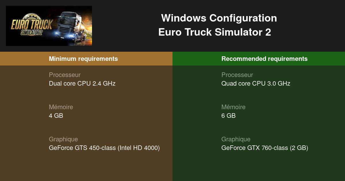 Quel Setup pour jouer à Euro Truck Simulator 2 ? 