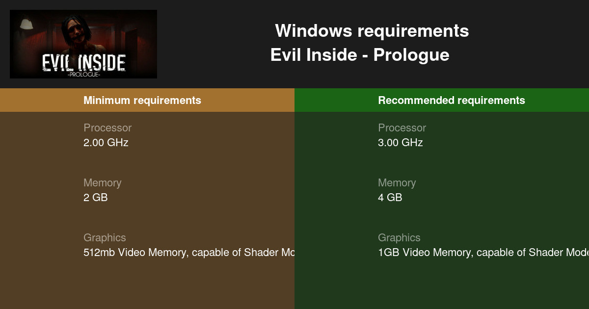 Evil Inside - Prologue System Requirements - Can I Run It? - PCGameBenchmark