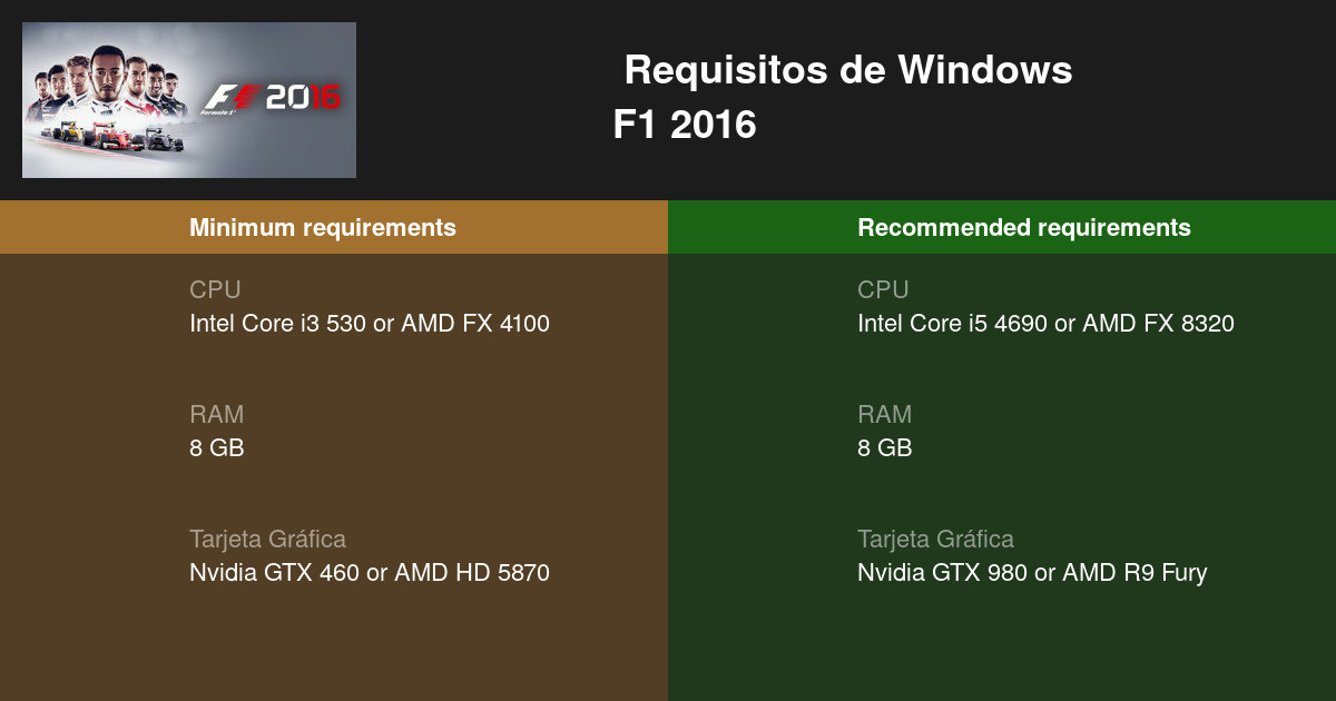 F1 2016 Requisitos mínimos y 2024 Prueba tu PC 🎮