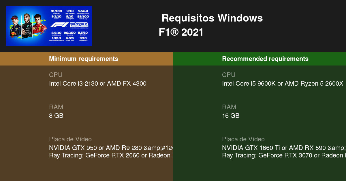 F1 2021: Requisitos mínimos e recomendados para rodar no PC