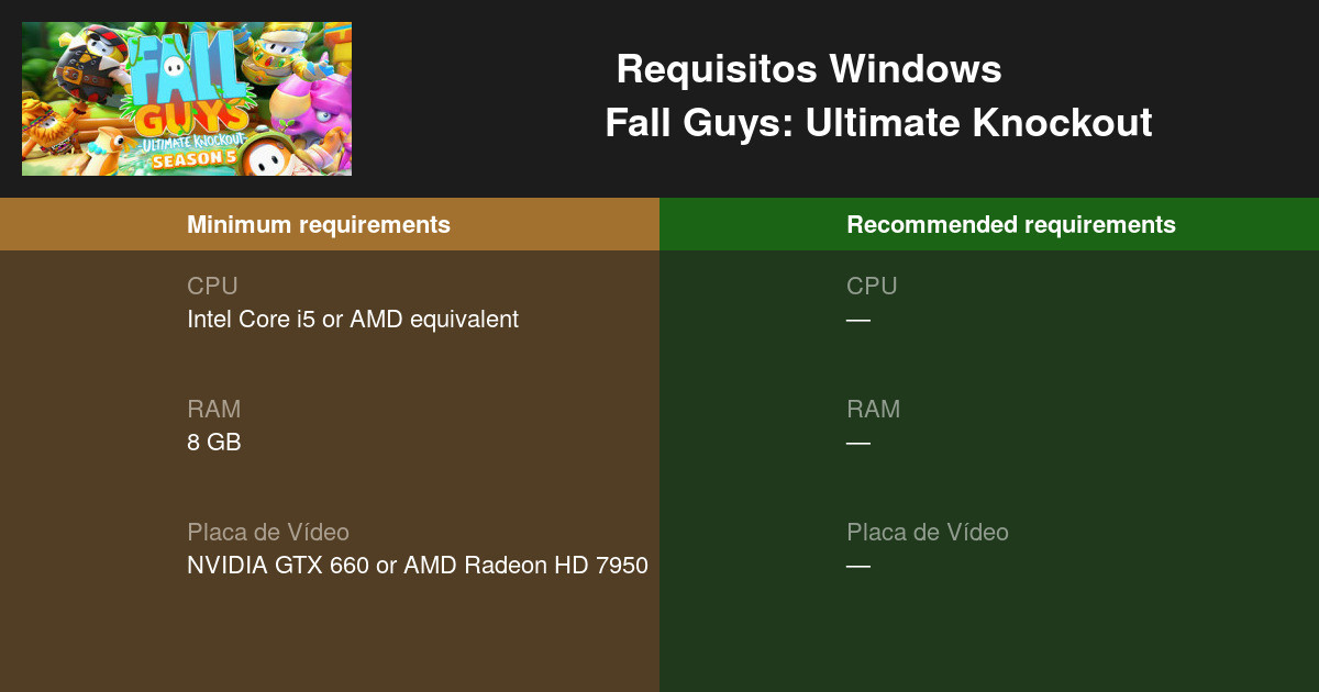 Fall Guys: veja requisitos mínimos e recomendados para PC, esports