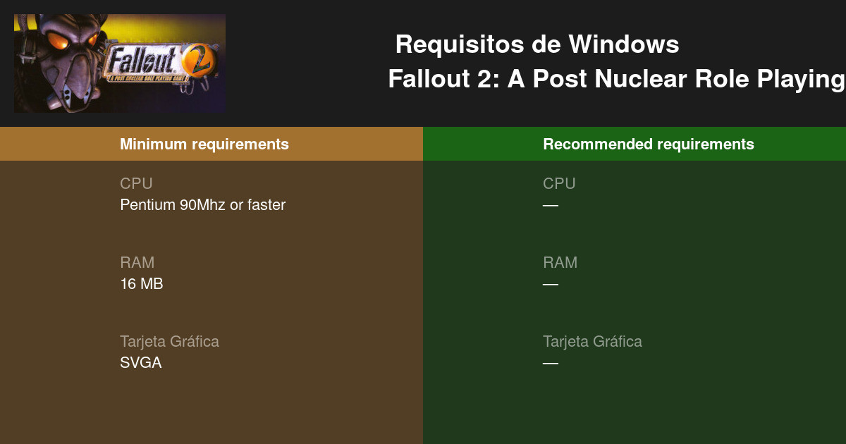 Fallout: A Post Nuclear Role Playing Game instal the new version for apple