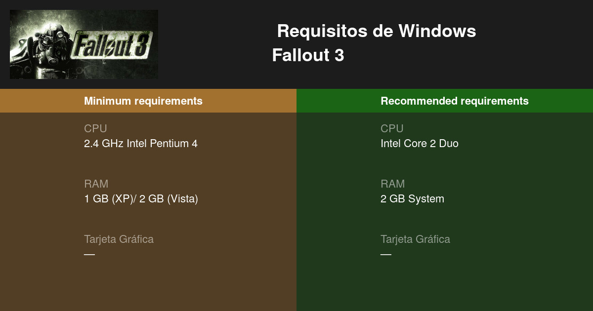 Fallout 3 Requisitos mínimos recomendados 2023 - Prueba tu PC 🎮