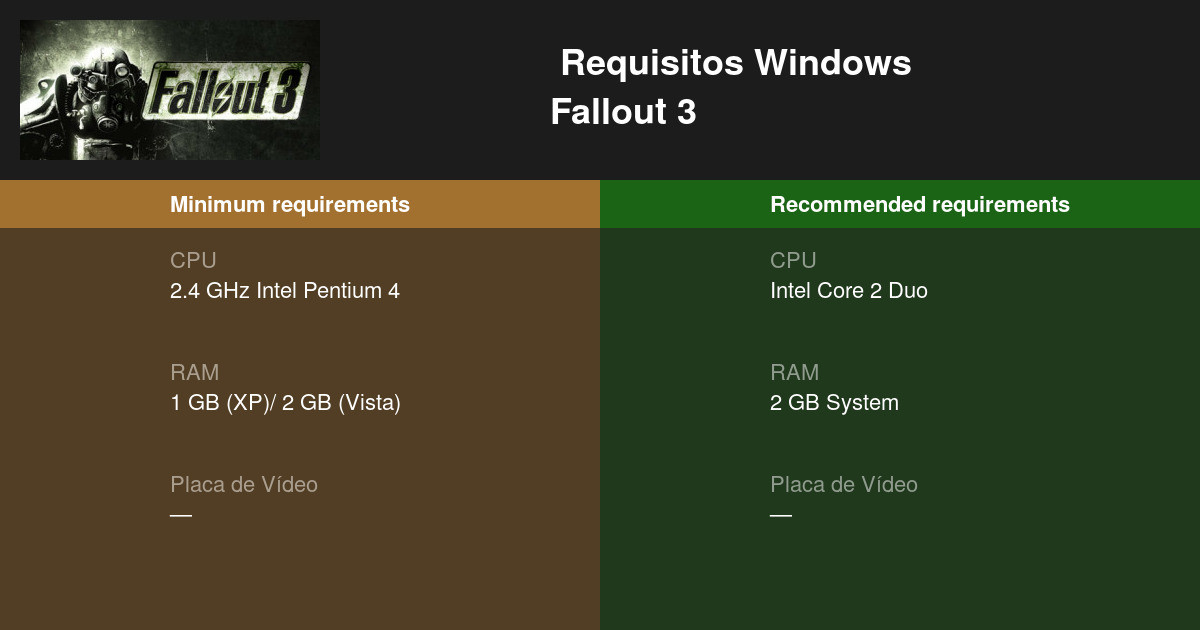 Cuper Games: Requisitos mínimos para rodar Fallout 3