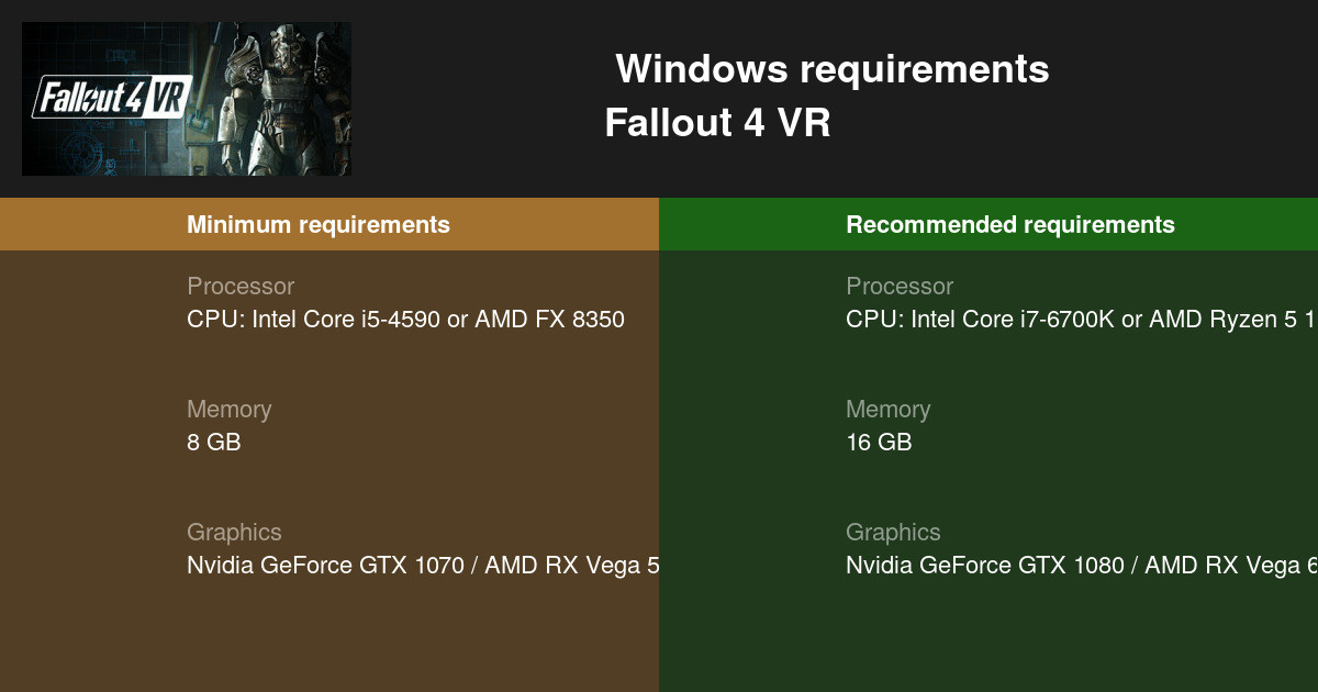 Fallout 4 Vr System Requirements 21 Test Your Pc