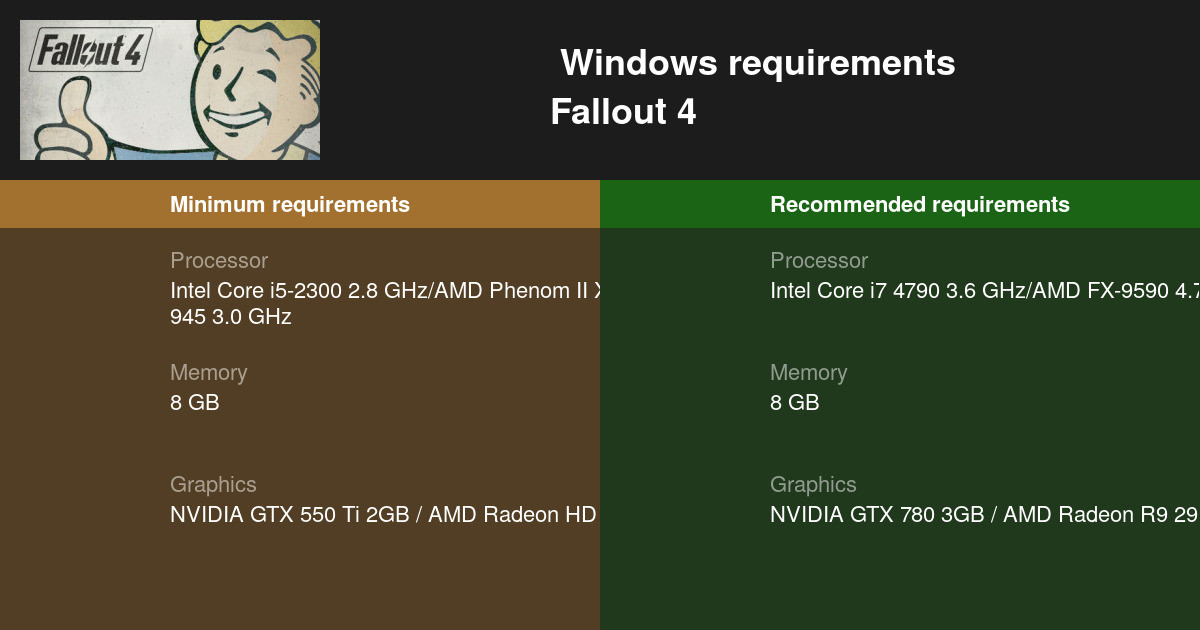 Fallout 4 system requirements