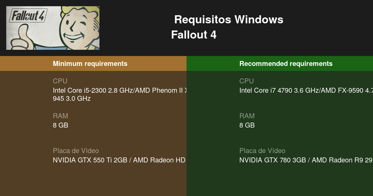 Confira os requisitos mínimos e recomendados para Fallout 4 