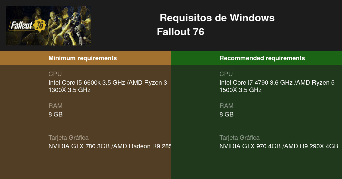suspicaz Especificado Comenzar Fallout 76 Requisitos mínimos y recomendados 2023 - Prueba tu PC 🎮