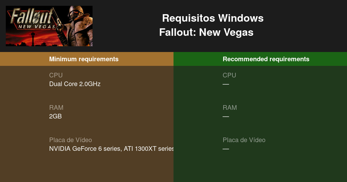 Requisitos mínimos para rodar Fallout 4