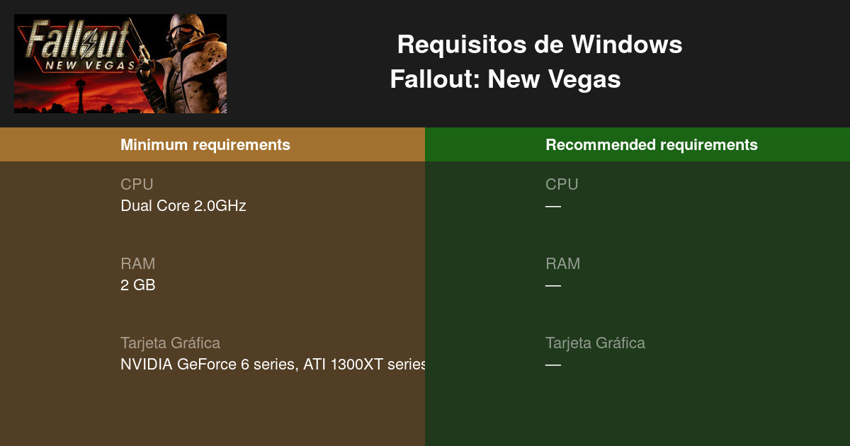 Fallout New Vegas Requisitos mínimos y 2024 Prueba tu PC 🎮