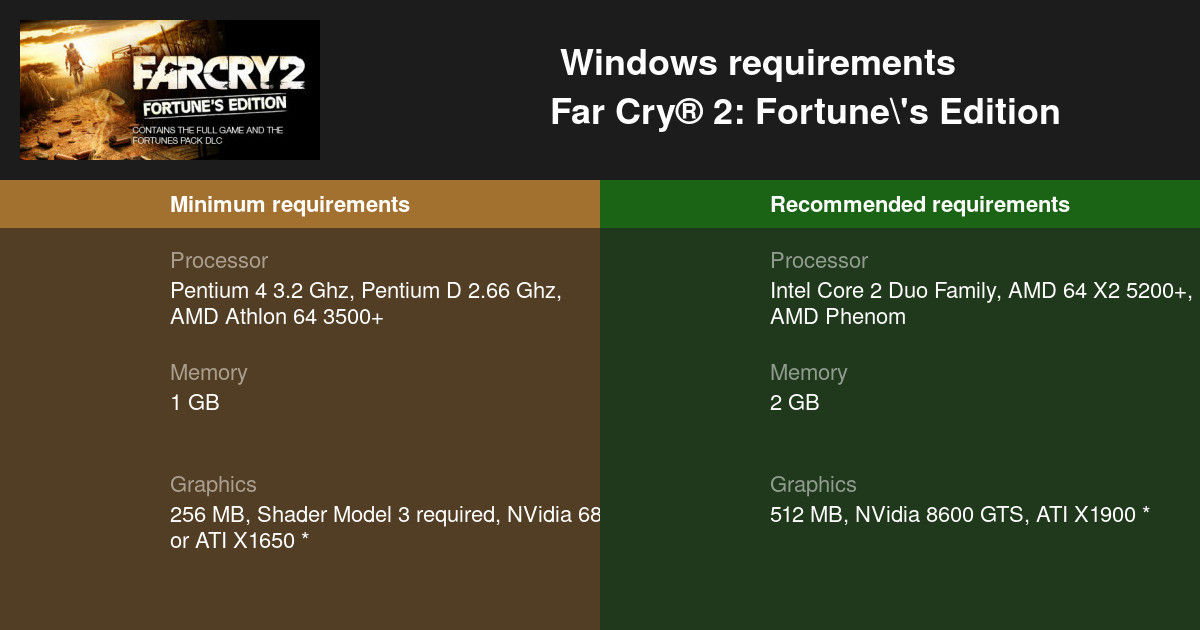 Far Cry® 2: Fortune's Edition Requisitos Mínimos e Recomendados