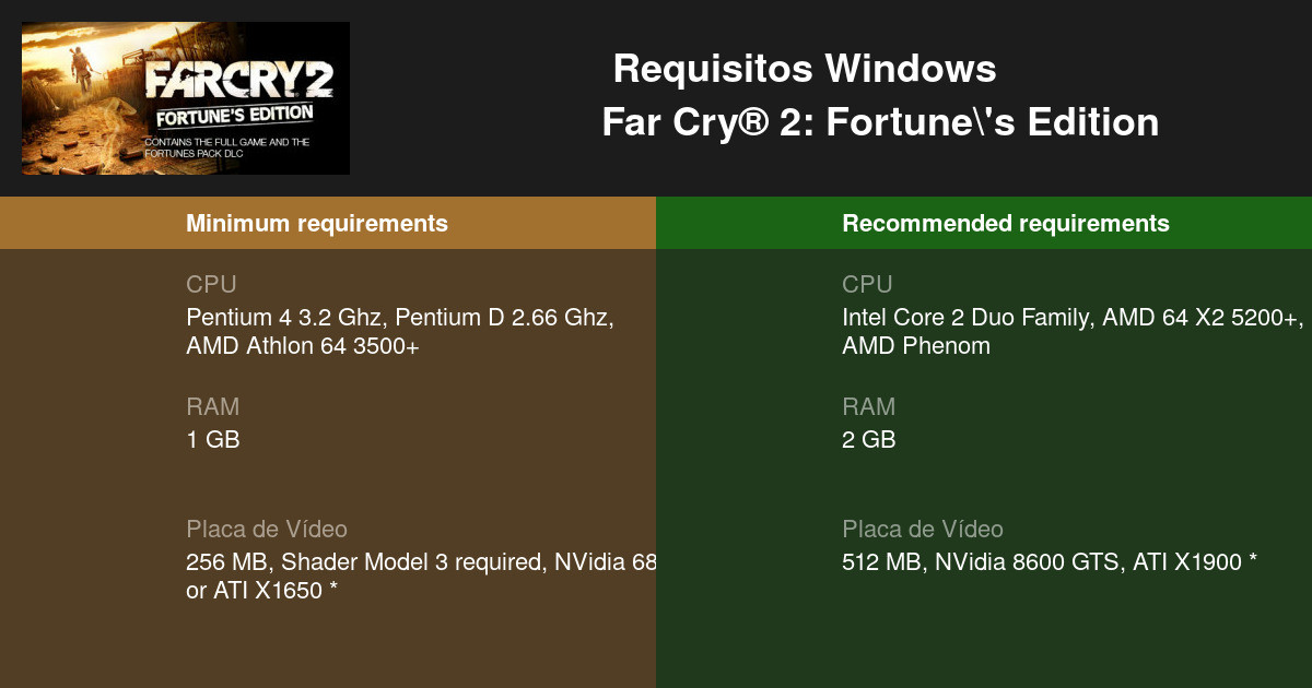 Far Cry® 2: Fortune's Edition Requisitos Mínimos e Recomendados