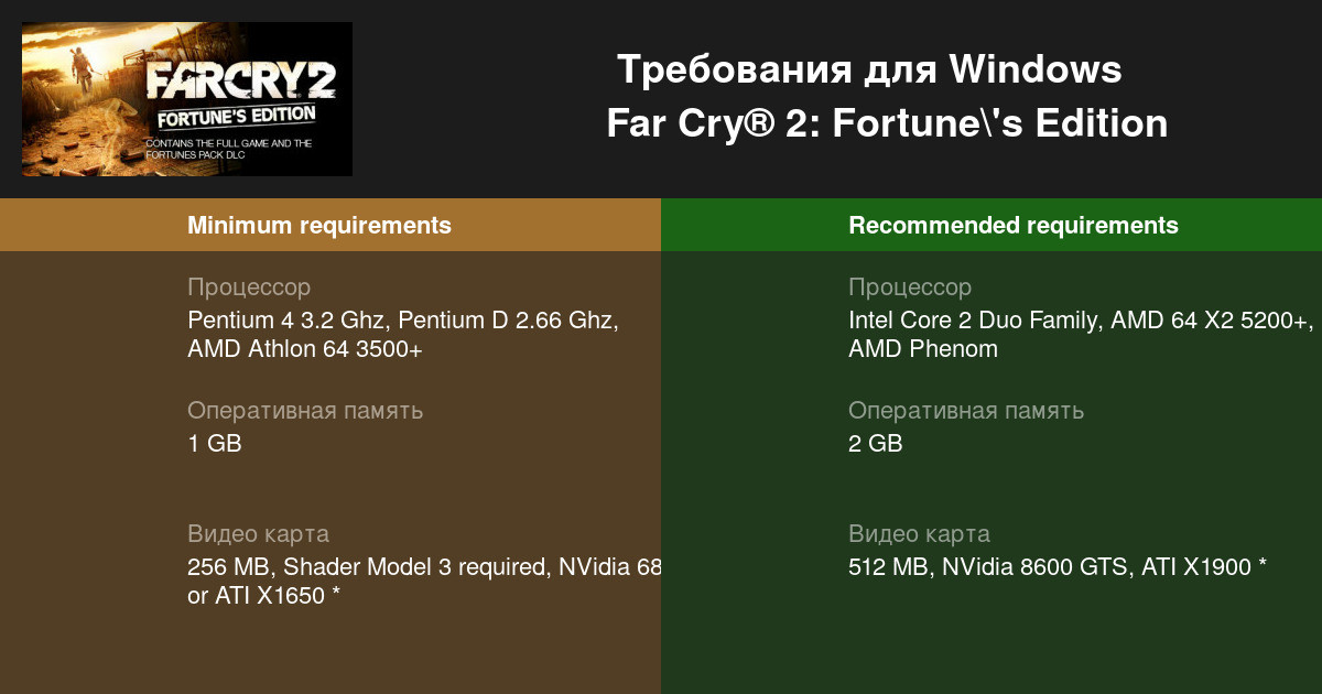 Dying light 2 системные требования на пк. Far Cry 2 системные требования на ноутбук. Минимальные требования far Cry 2.