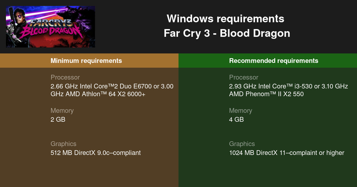 far cry 3 blood dragon system requirements