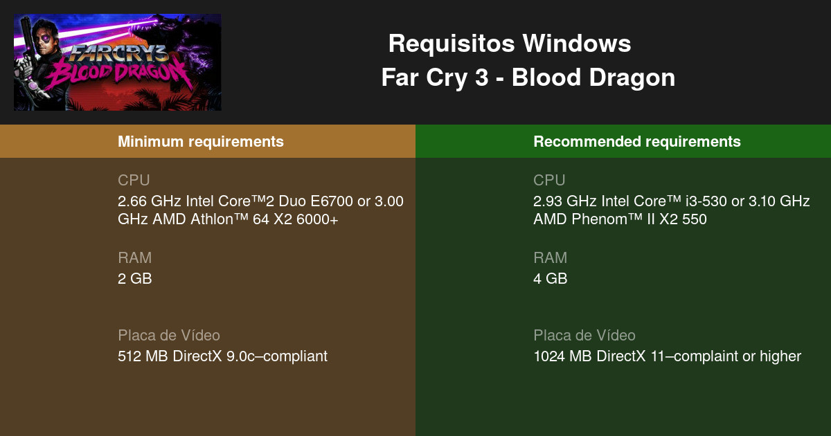Far cry 3 blood dragon requisitos m nimos e recomendados 2025 teste