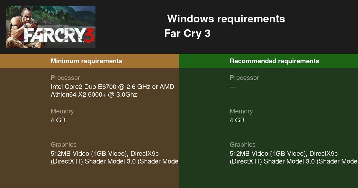 far cry 3 vs far cry 4 system requirements