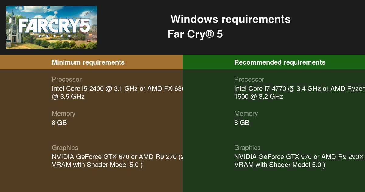 far cry 2 system requirements