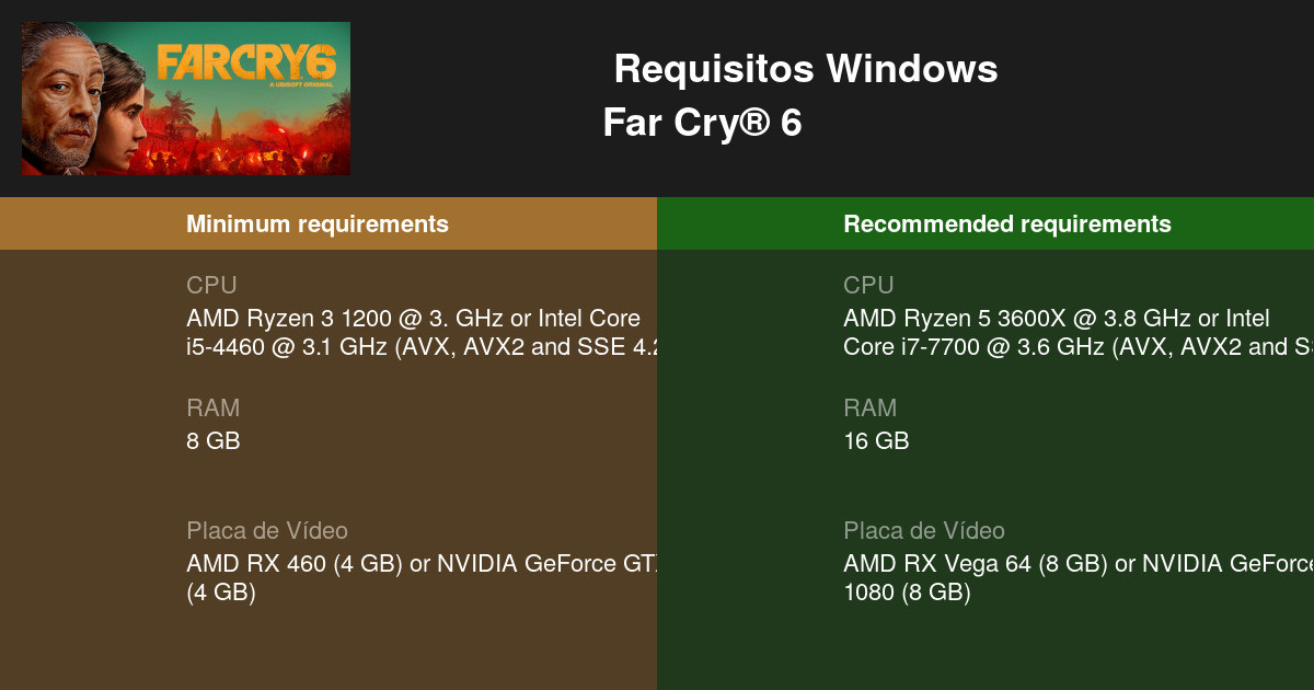 Veja os requisitos mínimos e recomendados para rodar Far Cry 6 no