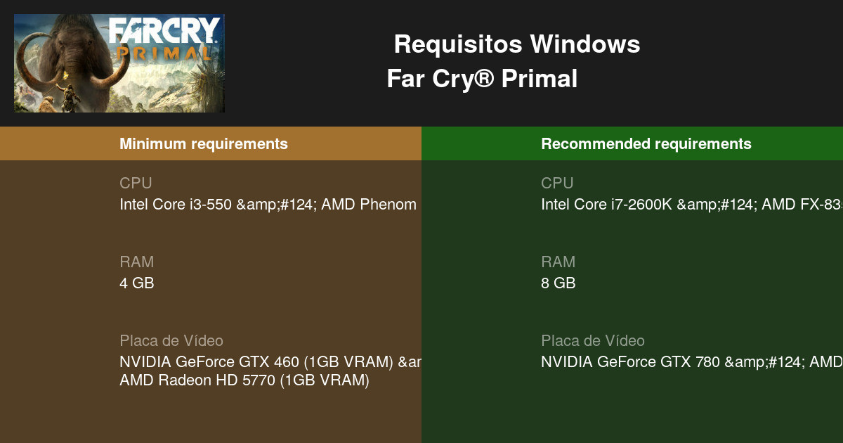 Requisitos mínimos e recomendados para Far Cry Primal