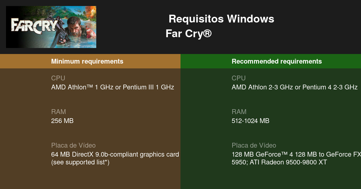 Far Cry 6 (Multi): requisitos mínimos e recomendados para PC são