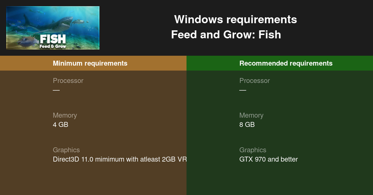 what platforms is feed and grow fish on