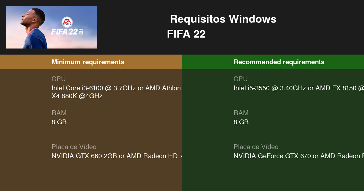 FIFA 22 Requisitos Mínimos e Recomendados 2023 - Teste seu PC 🎮