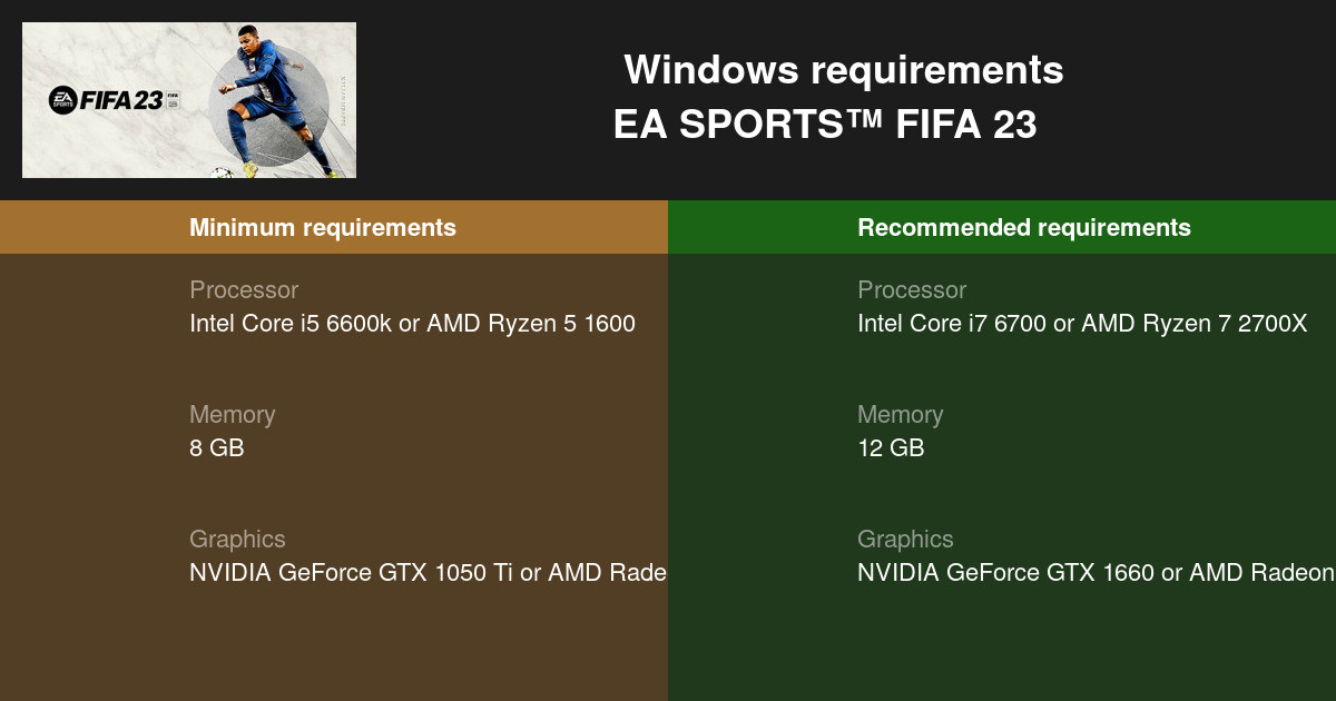 FIFA 23 PC Specs - Minimum and Recommended System Requirements