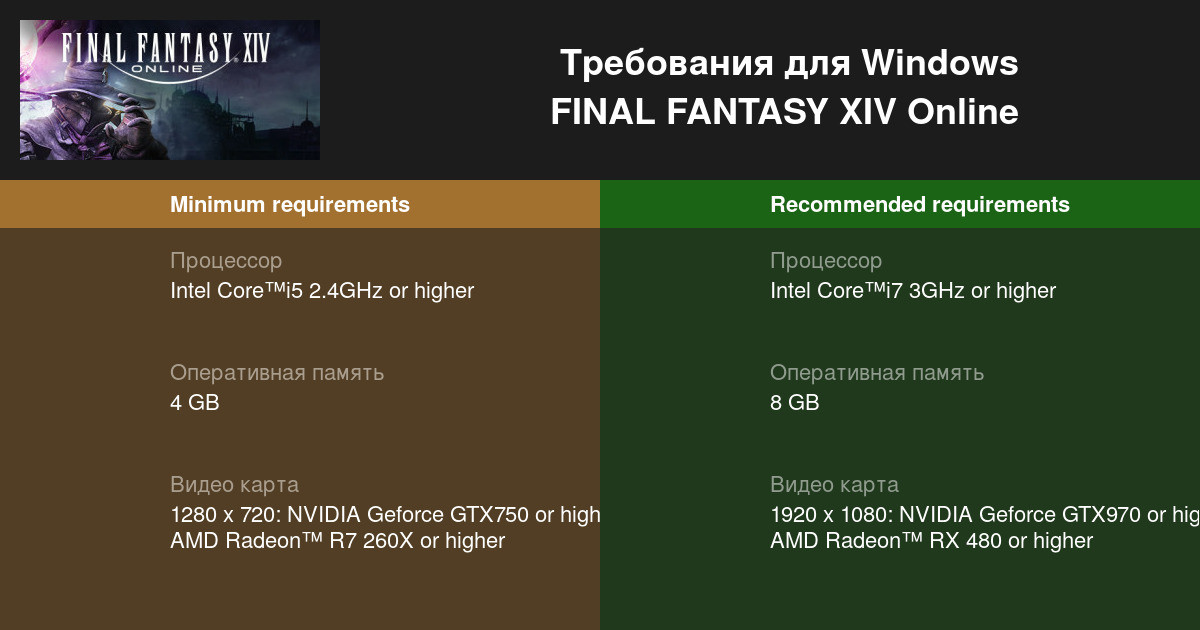 Системные требования final fantasy 11