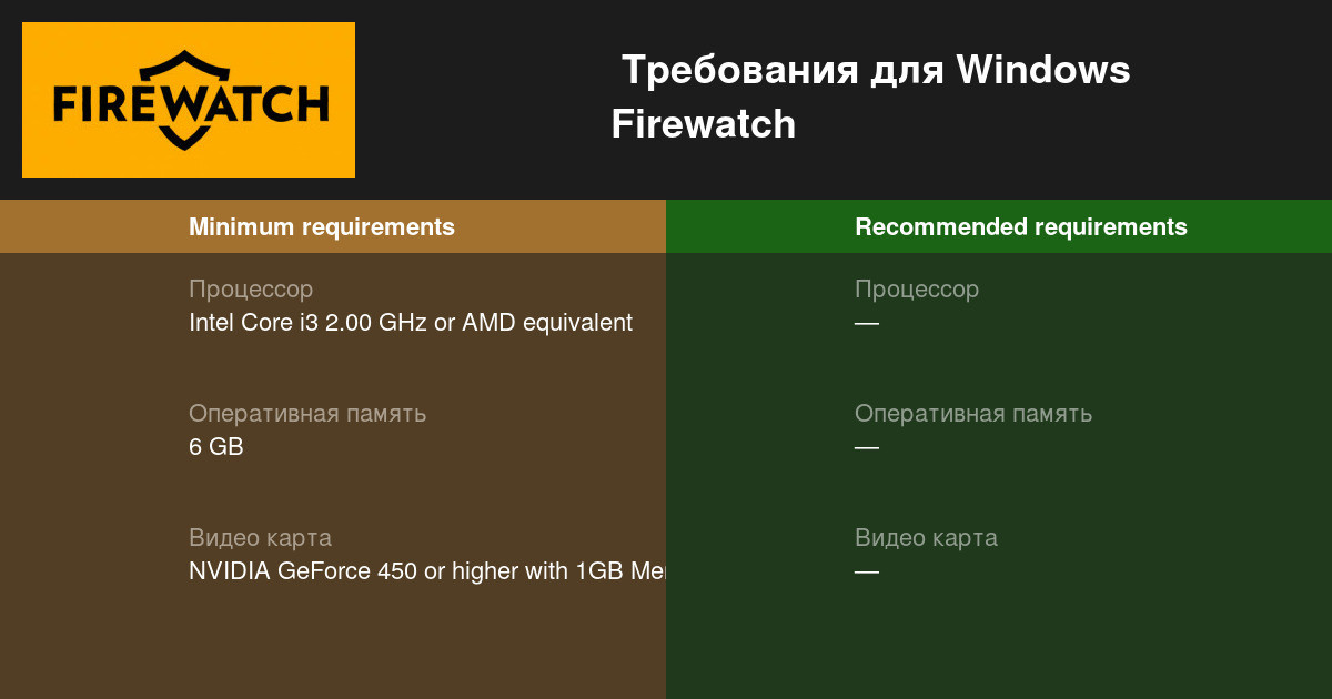 Системные требования firewatch