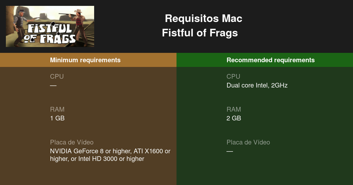 fistful of frags games for mac